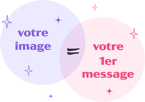votre image = votre premier message
